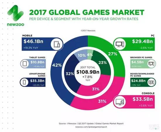 体育经济学：电竞会取代足球成为第一运动吗？