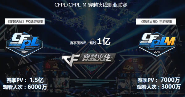 体育营销新领域：电子竞技赛事营销成了新热点