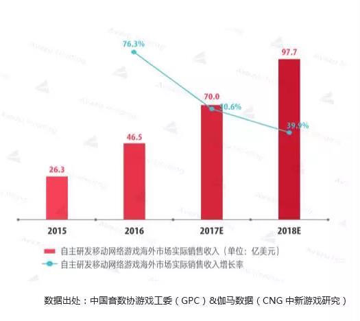 收紧的海外游戏市场：中国厂商如何在竞争中寻优势