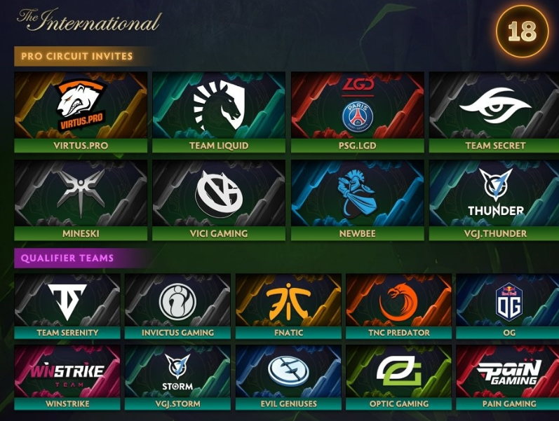 TI8国际邀请赛参赛18只队伍名单