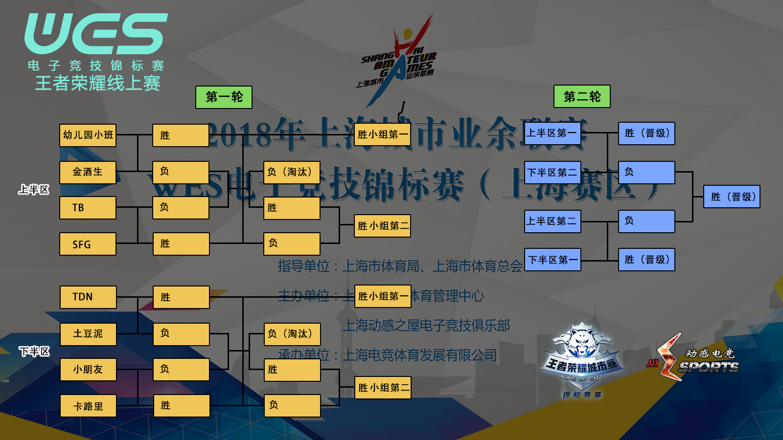 WES电子竞技锦标赛-王者荣耀线上赛对阵表（QQ区：9月29日）