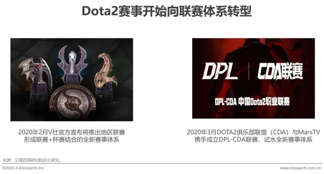 【行业分析】2020年中国电子竞技行业分析报告