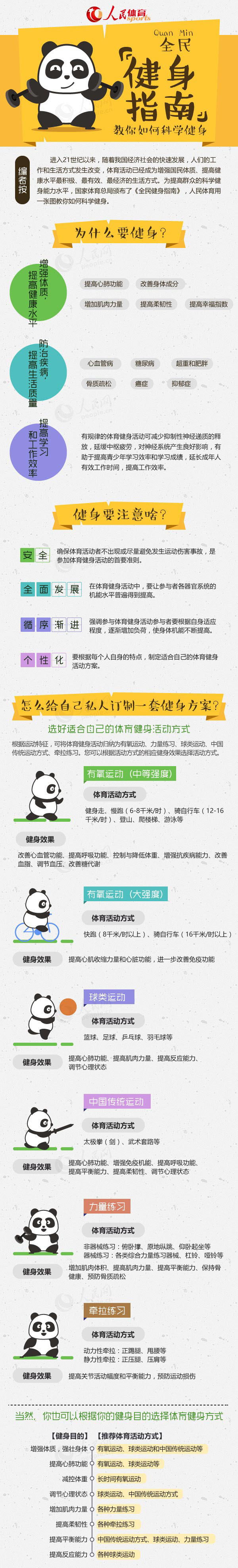 图解新闻:人民体育教你如何科学健身