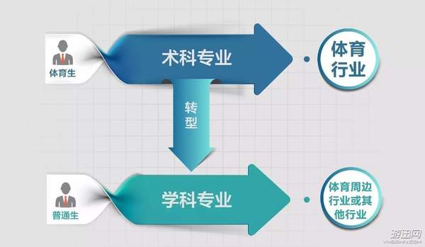 揭秘电子竞技专业：电竞专业教育不是教人打游戏